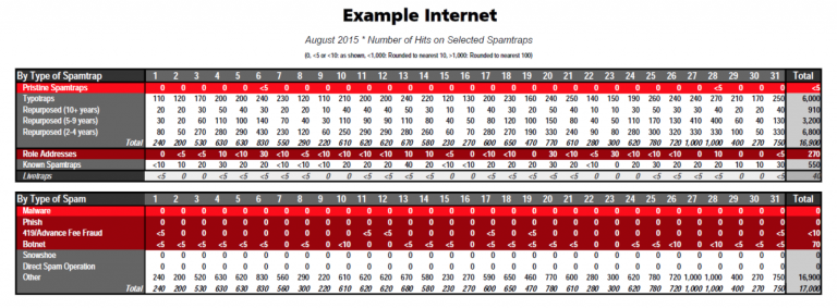 Koli-Loks Spamtrap Intelligence Service – SecurityZones